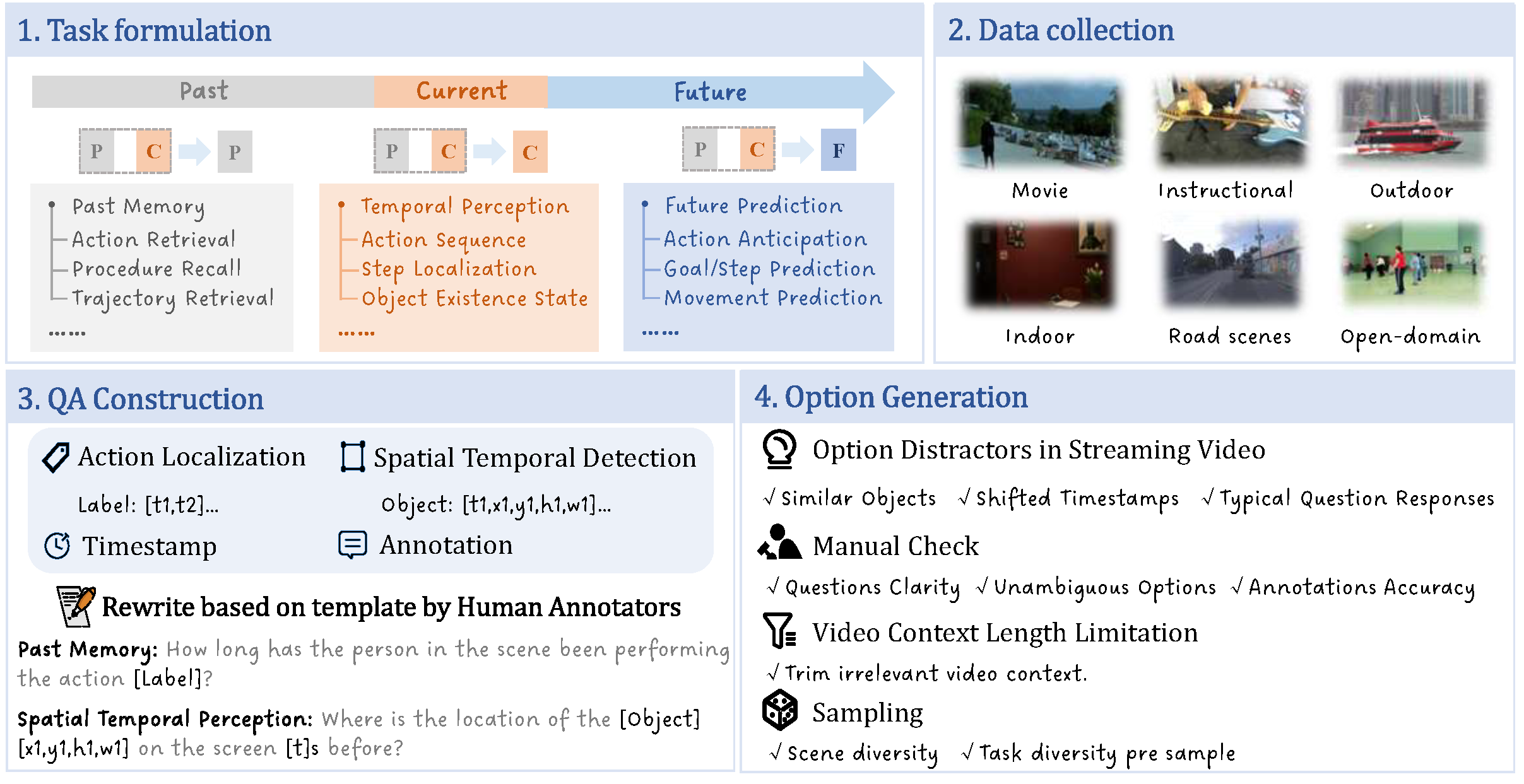 data-composition